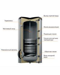 Бойлер косвенного нагрева Steelsun L 300
