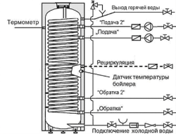 Бойлер косвенного нагрева INOX AR 300 серебро