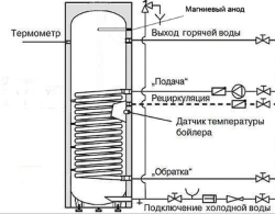 Бойлер косвенного нагрева INOX Mi 300 серебро