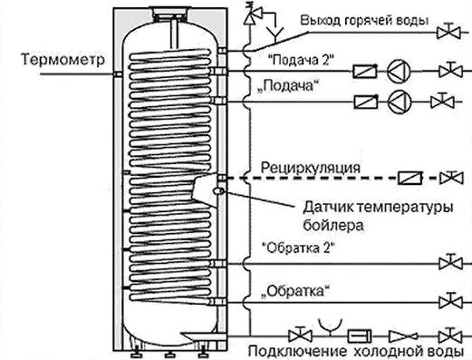 Бойлер косвенного нагрева INOX Mi2 300 серебро